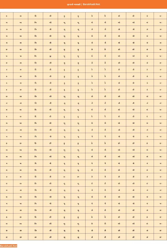 gujarati barakshari chart